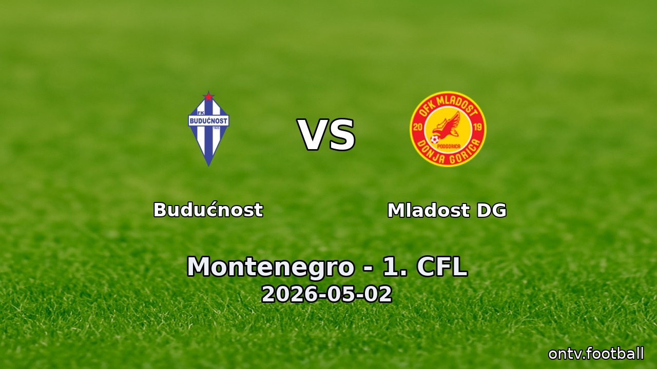 Budućnost vs Mladost DG