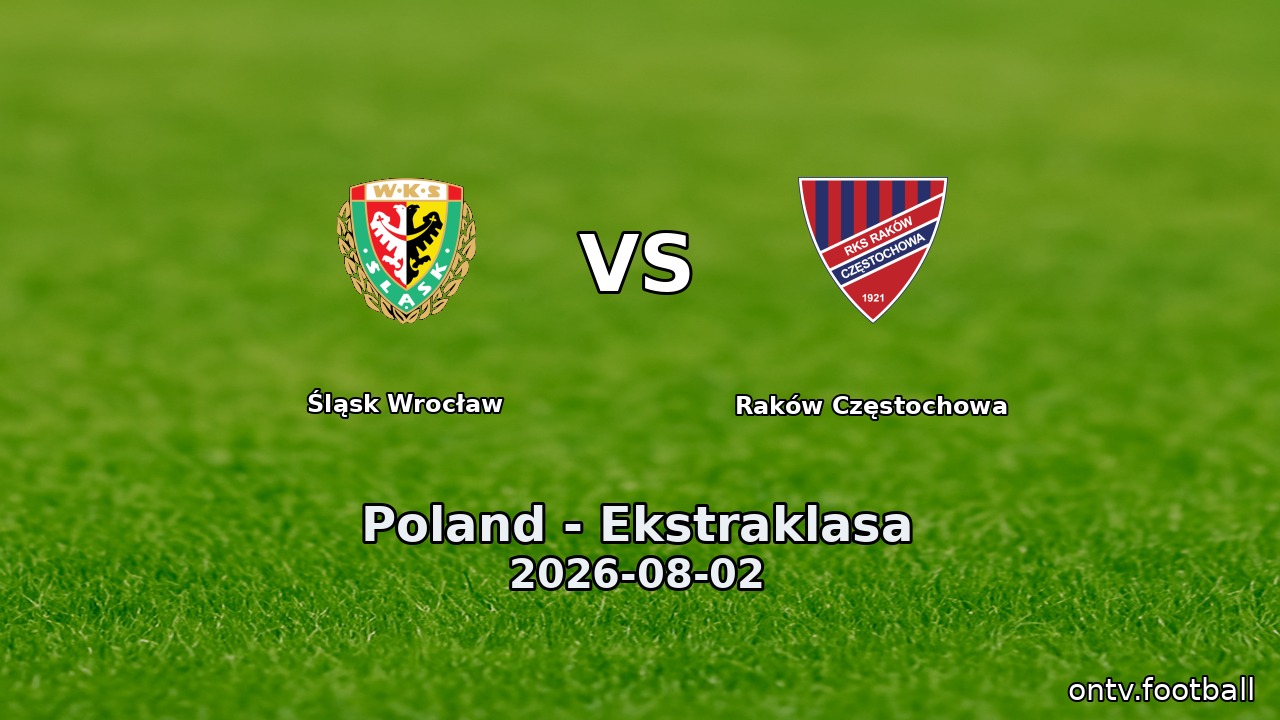 Śląsk Wrocław vs Raków Częstochowa