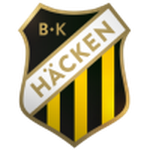 Häcken Damer logo